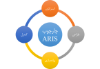 چارچوب ARIS در BPM