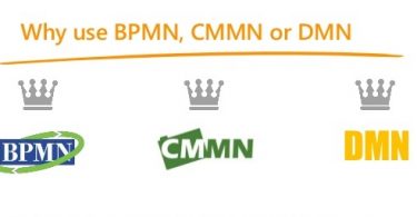 BPMN و CMMN و DMN
