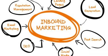 Inbound Marketing بازاریابی درونگرا