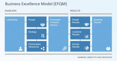 مدل تعالی سازمانی EFQM ویرایش 2013