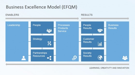 مدل تعالی سازمانی EFQM ویرایش 2013