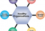 سلامت سازمانی