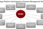 سیستم BPMS