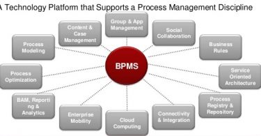 سیستم BPMS
